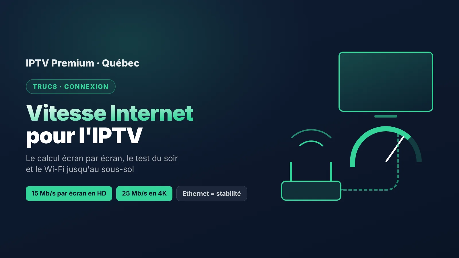 Vitesse Internet pour l'IPTV au Québec : 15 Mb/s par écran en HD et 25 Mb/s en 4K, routeur relié à une télé intelligente
